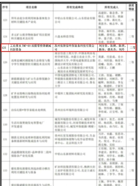工業廢水TMF-RO雙膜零排降碳減污新裝備榮獲中華環保聯合會科學技術獎