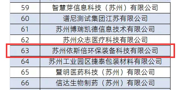 依斯倍成功入選2021年省瞪羚企業名單